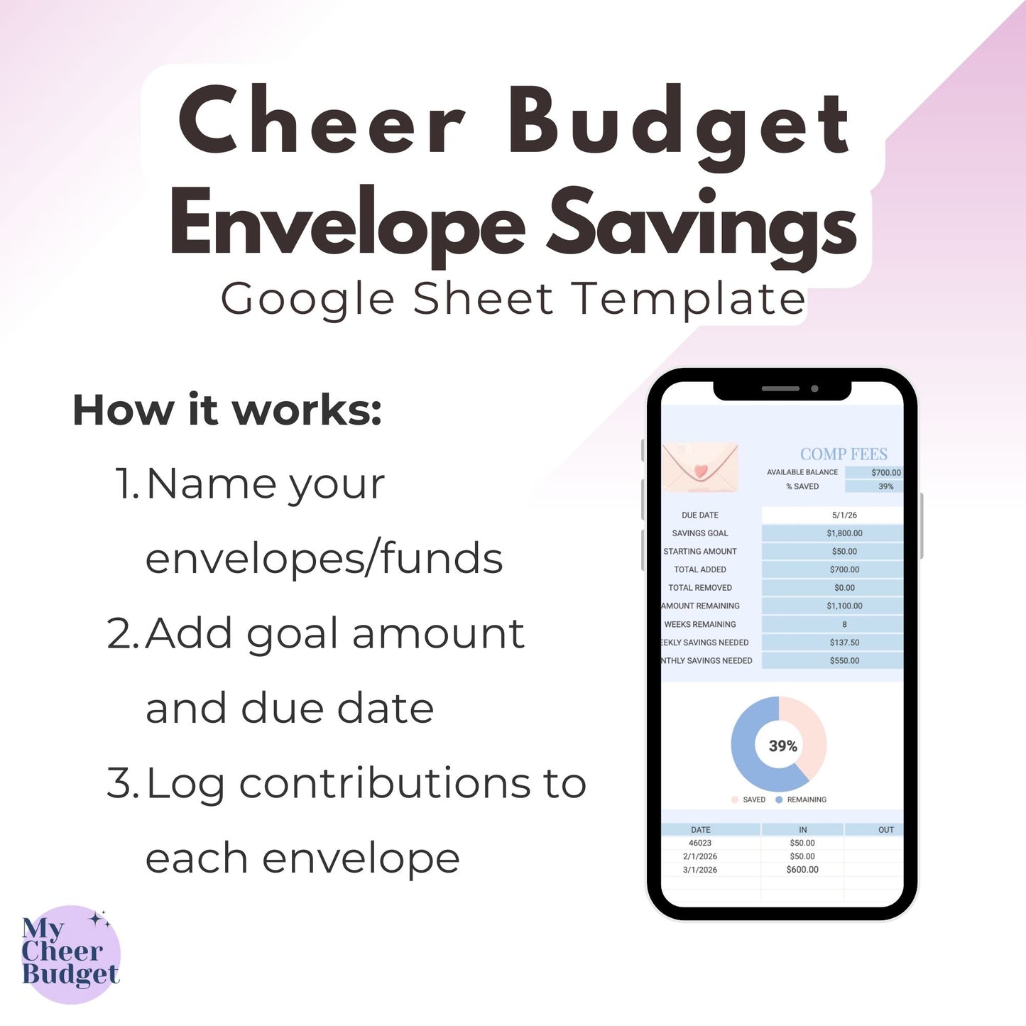 Digital Envelope Savings, Wildflower | Google Sheets Template