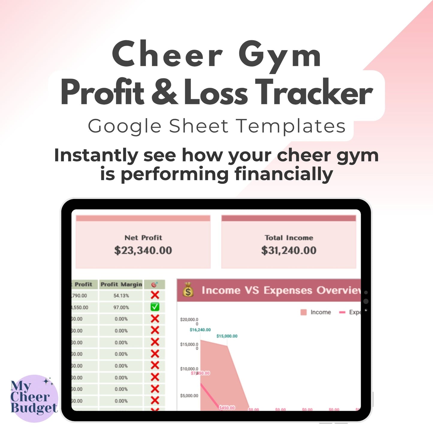 Cheer Gym Profit & Loss Spreadsheet, Rose Garden | Google Sheets Template