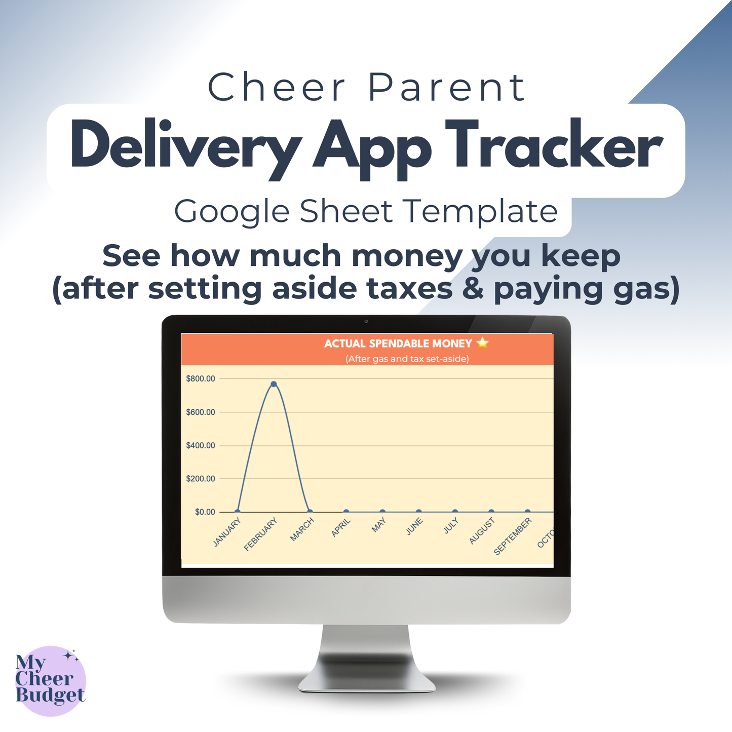Delivery App & Side Hustle Income Tracker | Google Sheets Template